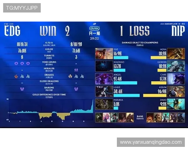 LPL第二赛段 Leave泽丽输出拉满,EDG鏖战五局战胜NIP_Assum_比赛_Xiaohao